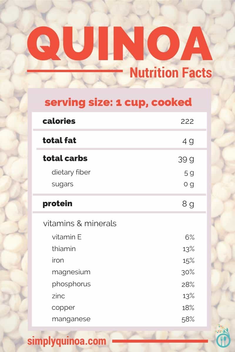 Quinoa Nutrition Facts Simply Quinoa