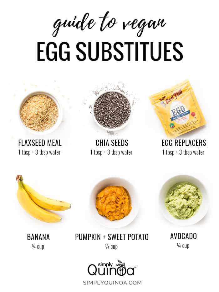 Using Egg Substitutes in Baking and Cooking - Cooperative Extension: Food &  Health - University of Maine Cooperative Extension