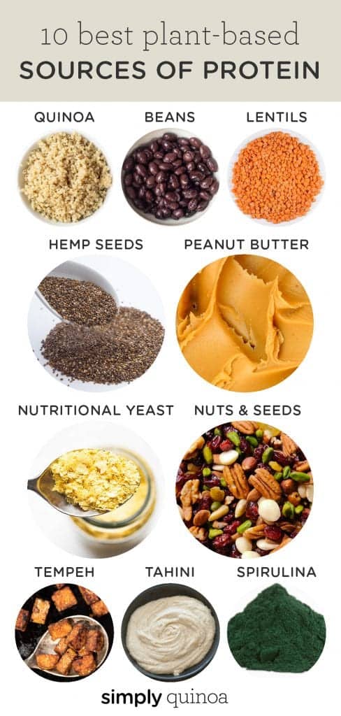 10 Best Sources of Plant-Based Protein - Simply